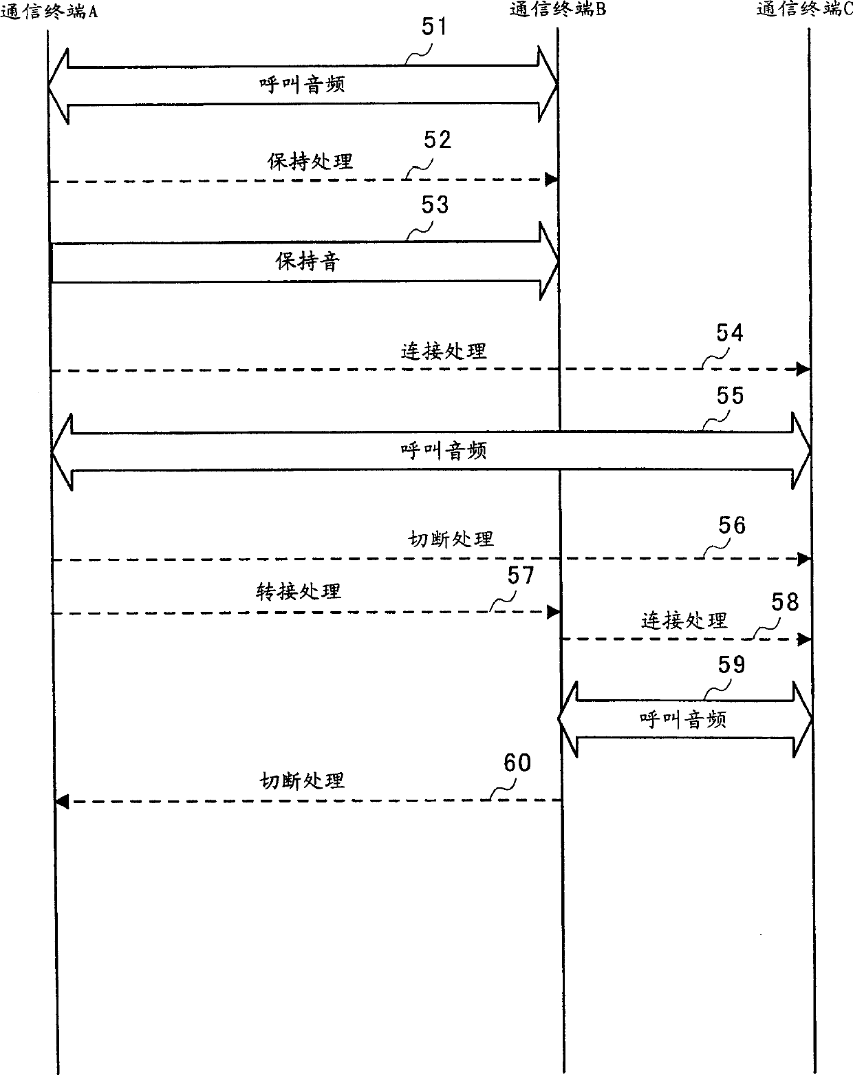 Exchange system