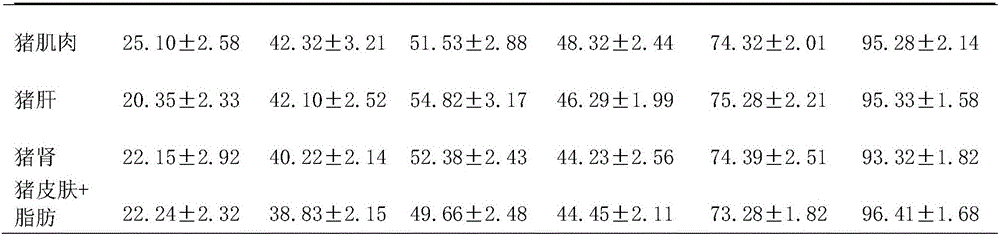 Method for extraction and derivatization of piperazine residues in tissue of fowls and pigs