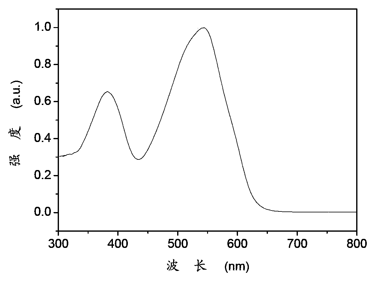 Thiophthene-based copolymer as well as preparation method and application thereof