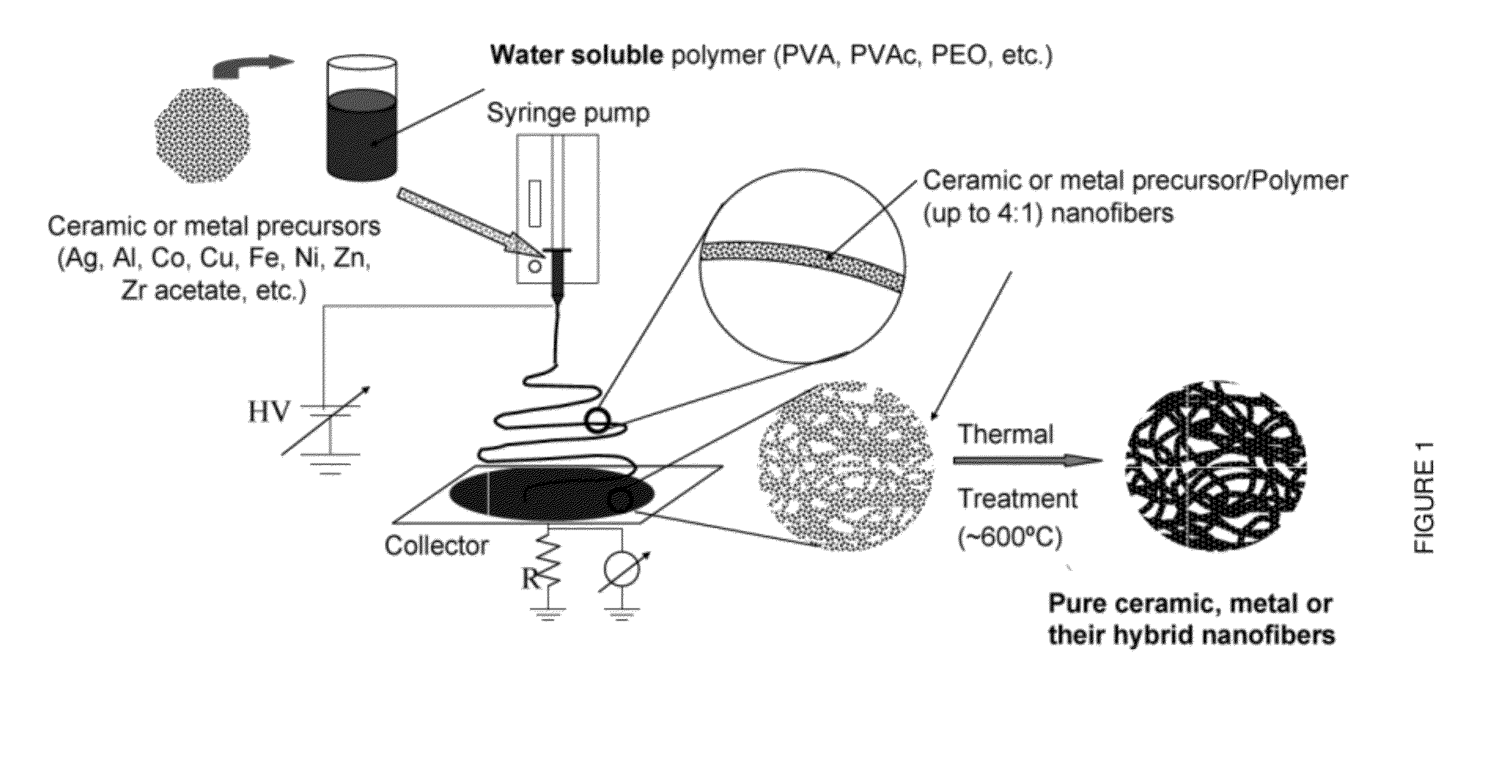 Metal and ceramic nanofibers