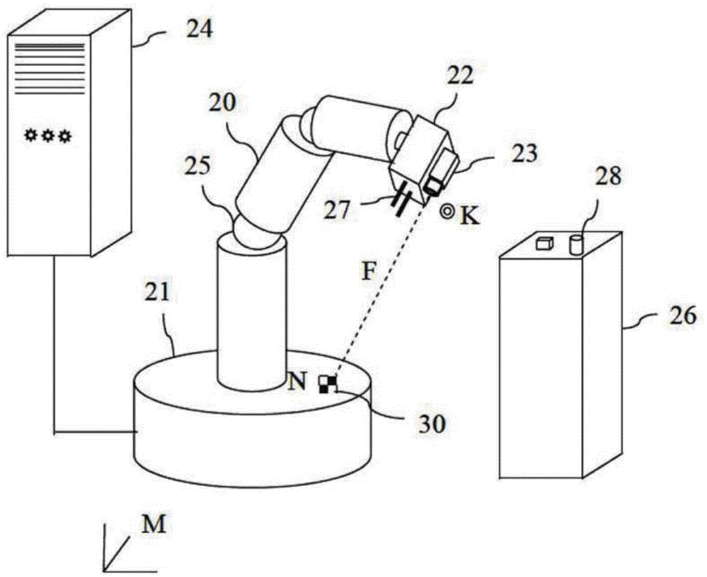 Automatic re-correction method of robot arm