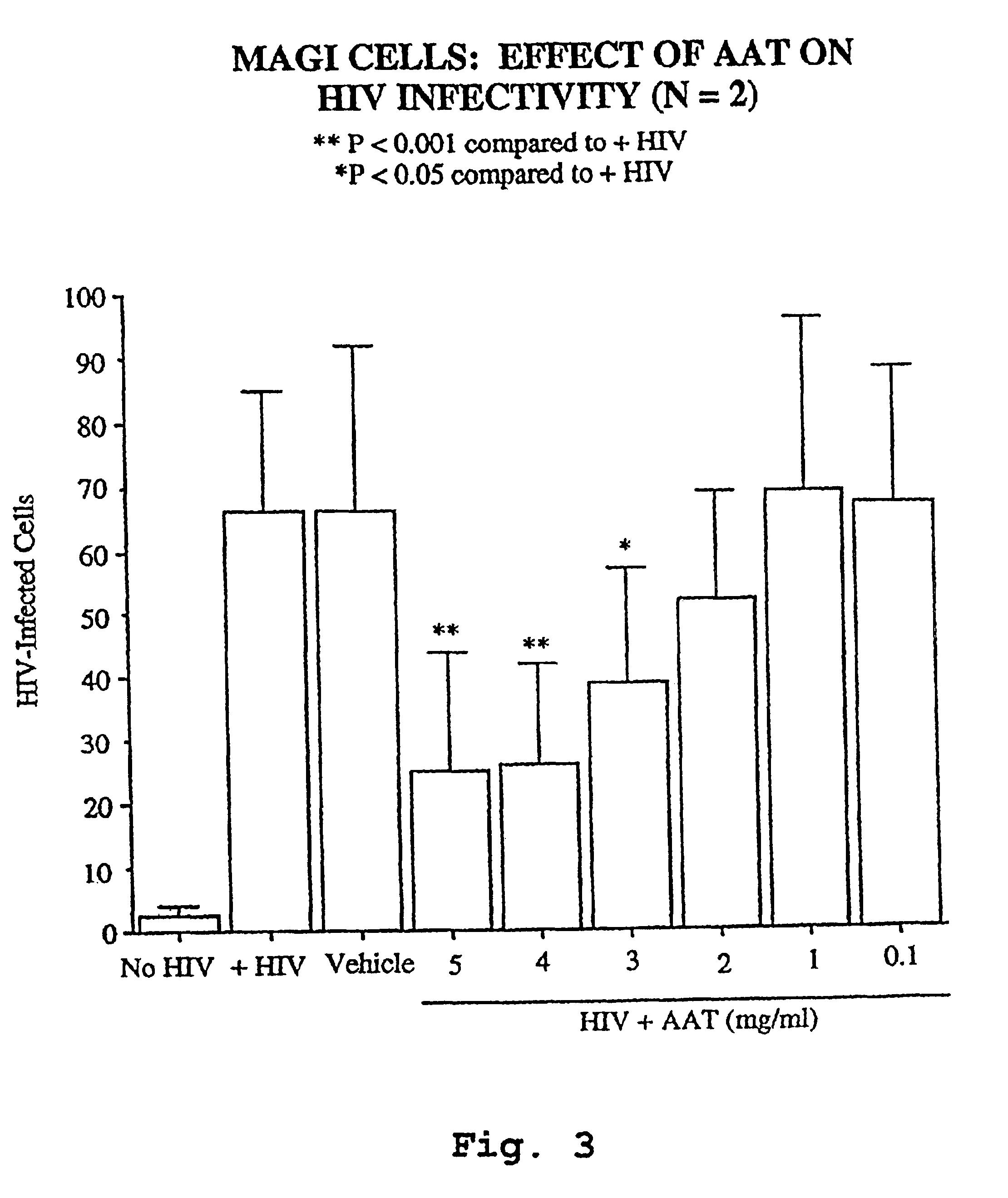 Inhibitors of serine protease activity, methods and compositions for treatment of viral infections