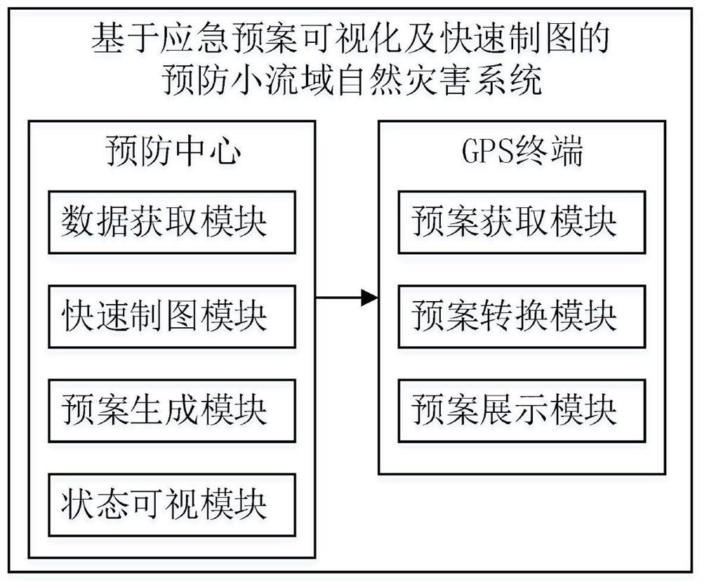 Method and system for preventing natural disasters in small watershed based on emergency plan visualization and rapid mapping