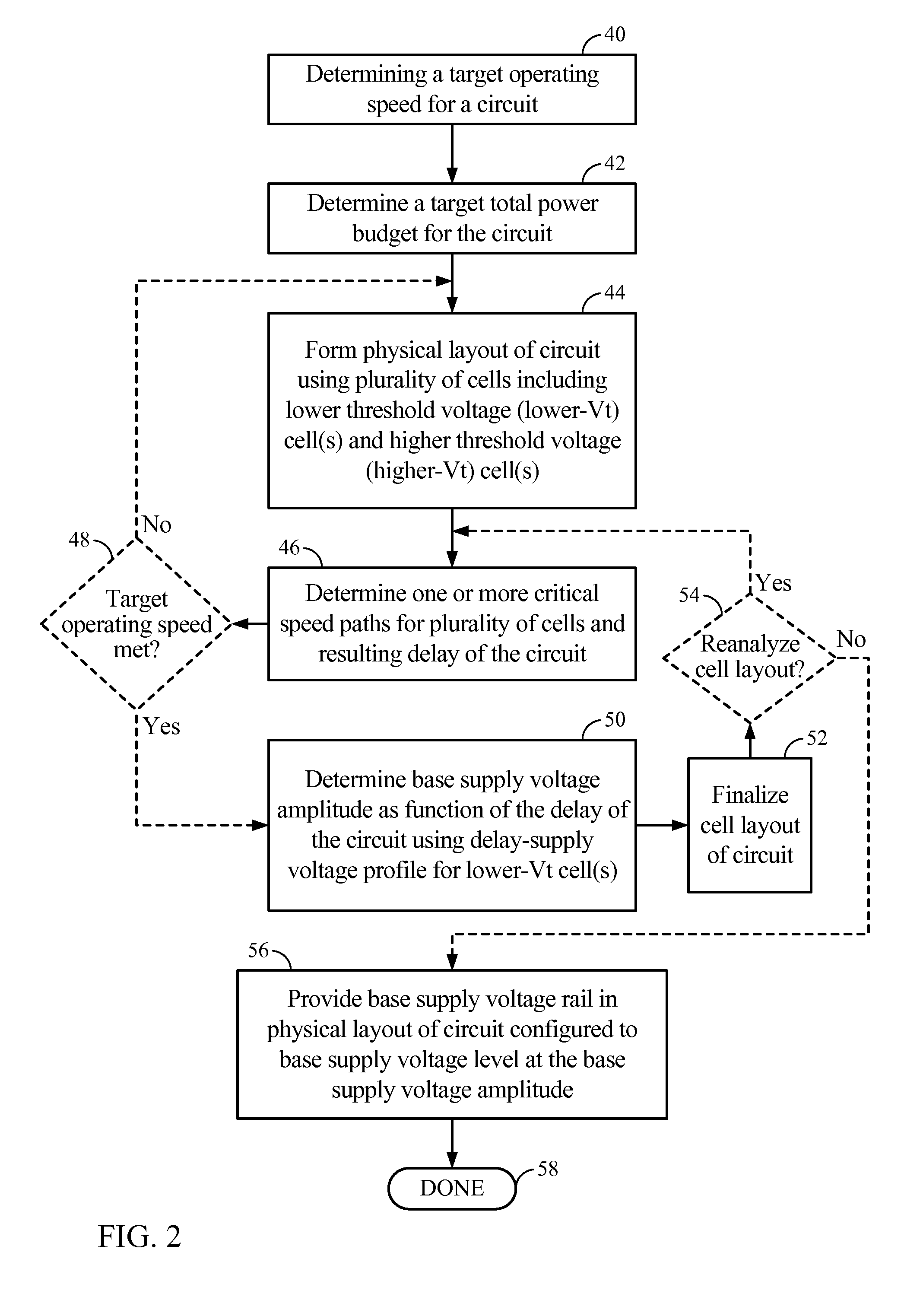 Methods and Circuits for Optimizing Performance and Power Consumption in a Design and Circuit Employing Lower Threshold Voltage (LVT) Devices