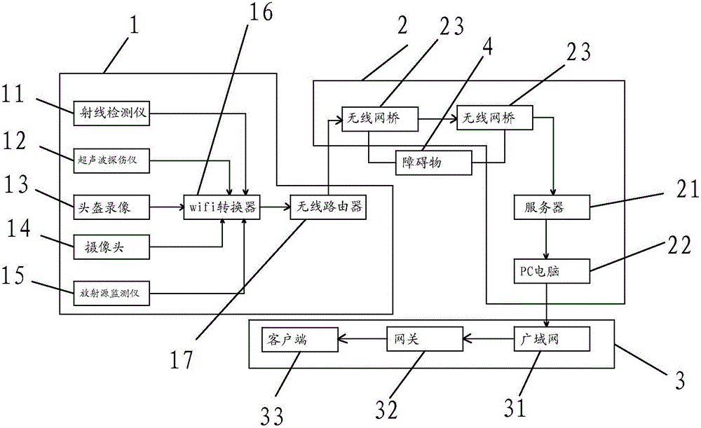 Vehicle-mounted non-destructive detection management platform system