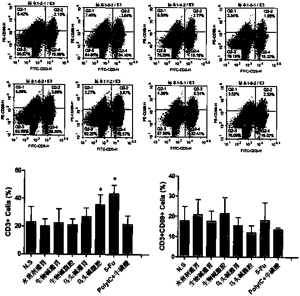 Preparation of two radix-aconiti-carmichaeli alkaloid combined drugs and application of drugs in treatment of liver cancer