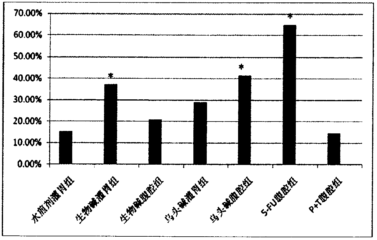 Preparation of two radix-aconiti-carmichaeli alkaloid combined drugs and application of drugs in treatment of liver cancer