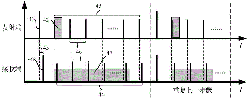 Method for detecting transmission speed of shear wave in biological tissue, method for detecting elasticity of biological tissue and method for biological tissue elasticity imaging