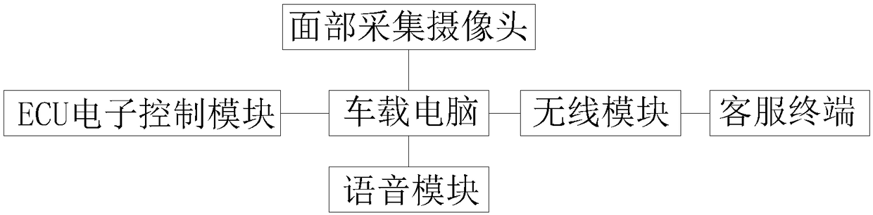 Fatigue driving prevention system and method