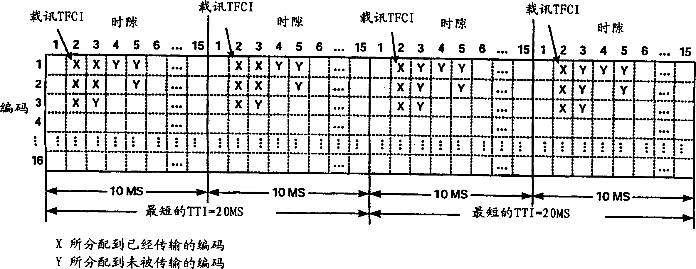 User equipment having improved power savings during full and partial dtx modes of operation