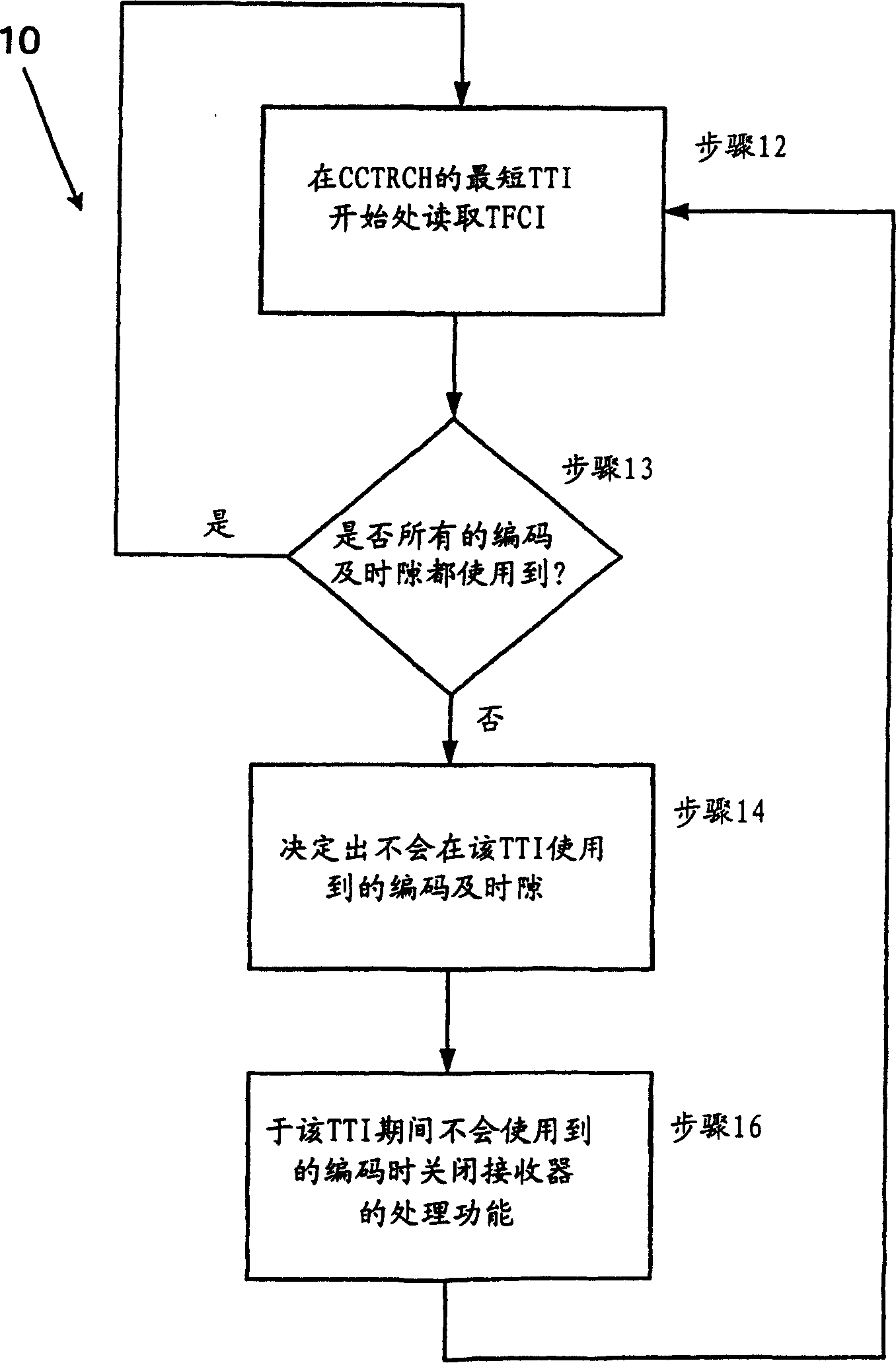 User equipment having improved power savings during full and partial dtx modes of operation