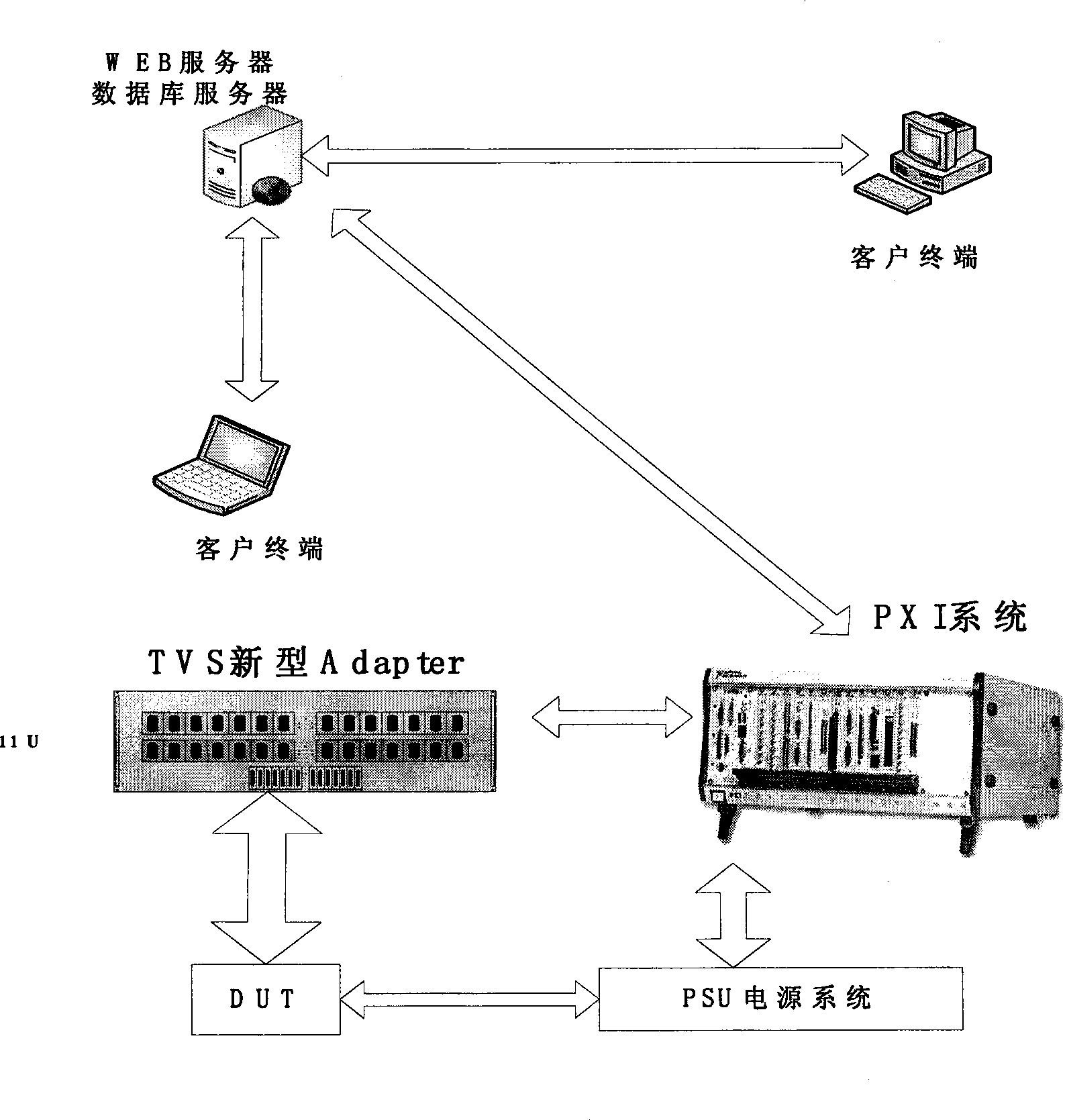 Automobile electronic test system and test method thereof