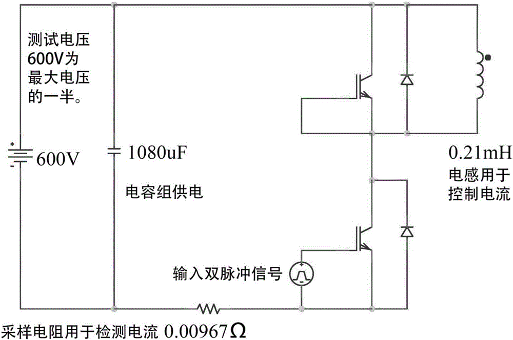 Testing method and device for dynamic switching characteristics of IGBT (Insulated Gate Bipolar Transistor) by utilizing double-pulse technology