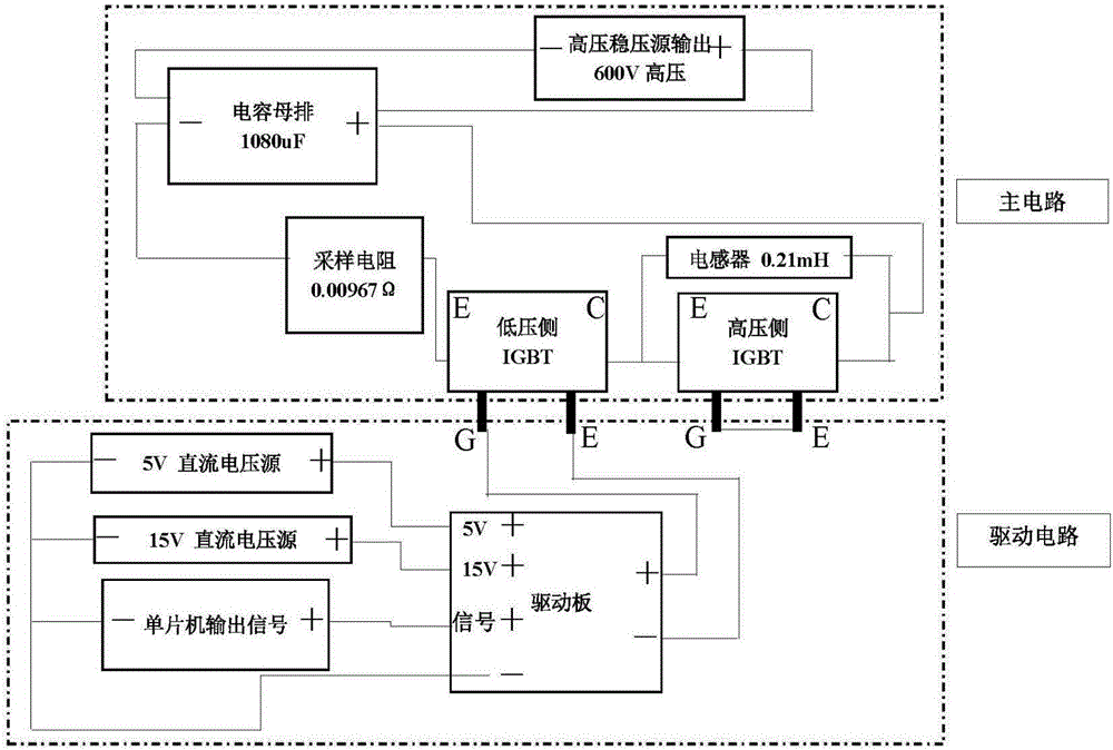 Testing method and device for dynamic switching characteristics of IGBT (Insulated Gate Bipolar Transistor) by utilizing double-pulse technology