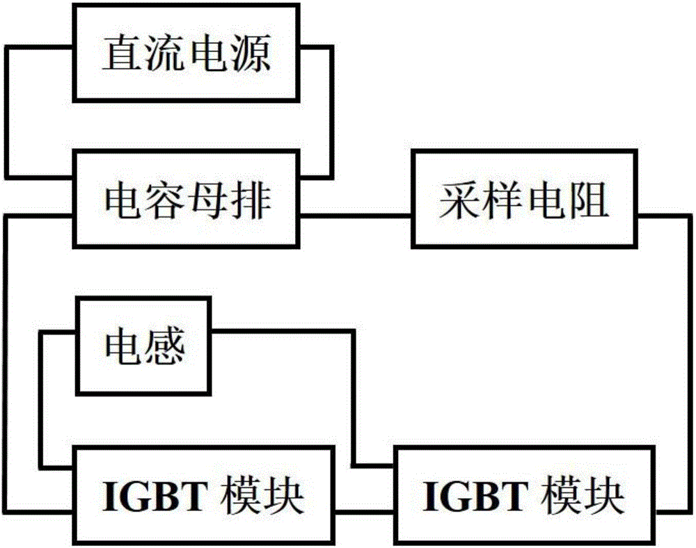 Testing method and device for dynamic switching characteristics of IGBT (Insulated Gate Bipolar Transistor) by utilizing double-pulse technology