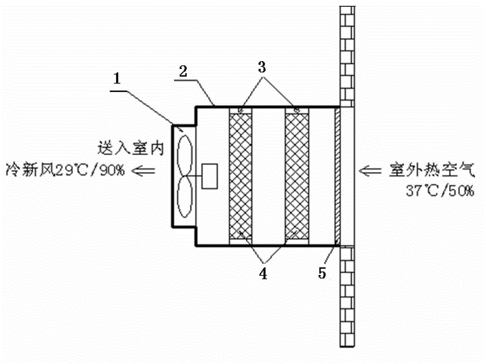 Suspended water-cooled fresh air system