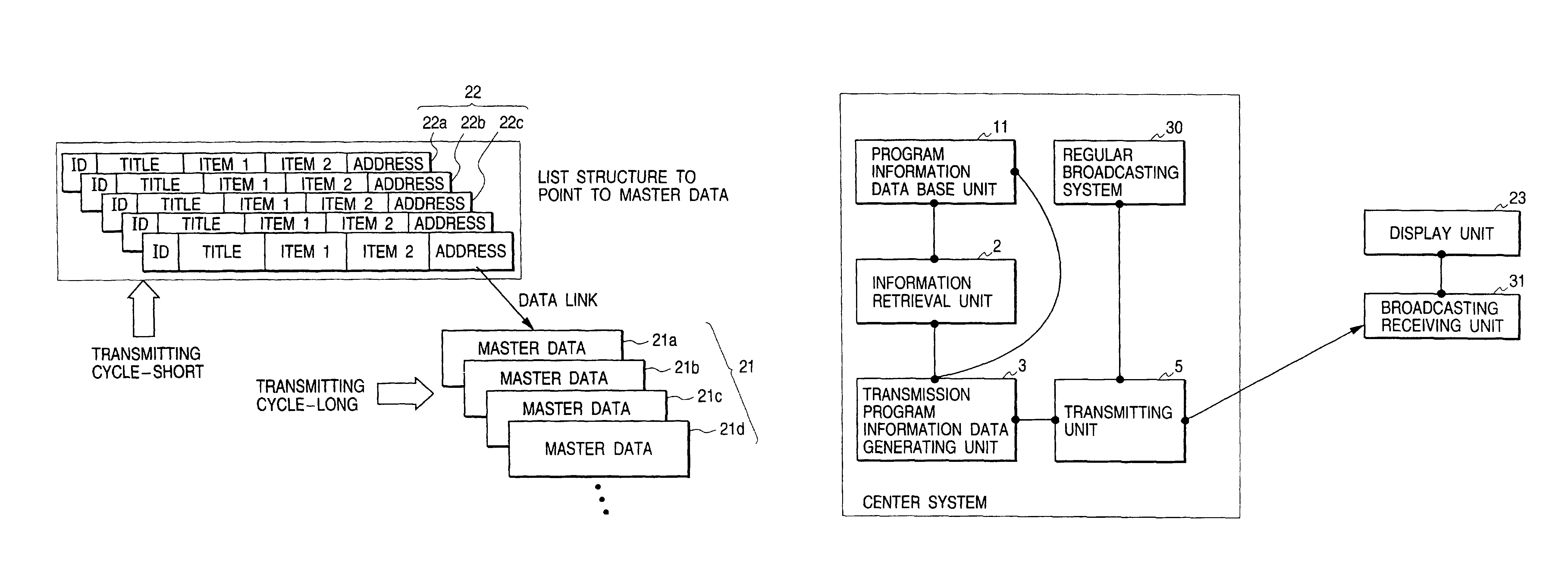 Program information broadcasting system, broadcasting device, and receiving terminal unit