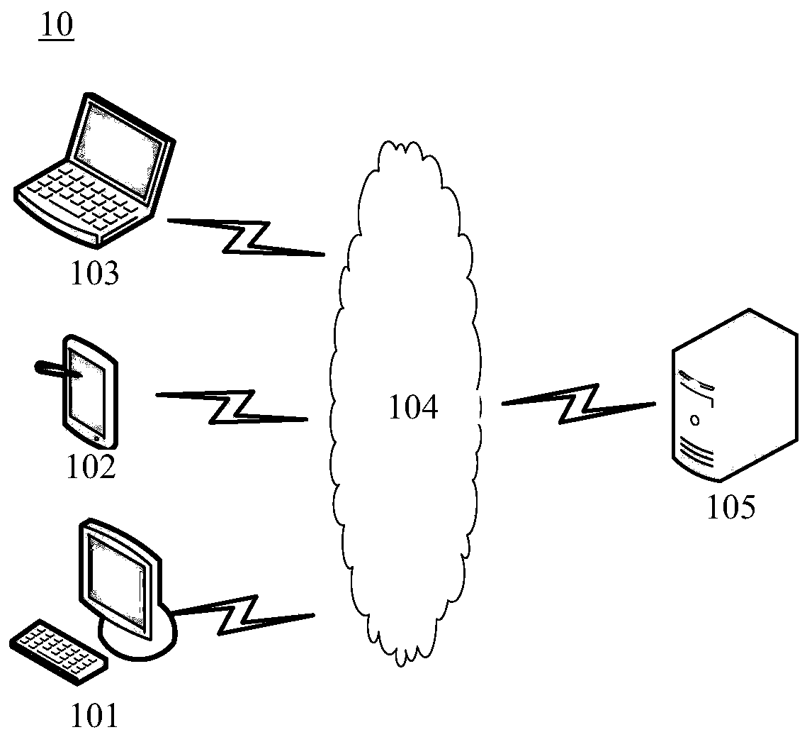 User default prediction method and device and electronic equipment