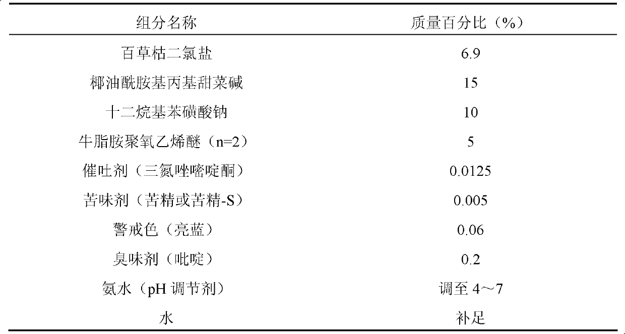 Water-soluble gel preparation containing paraquat dichloride