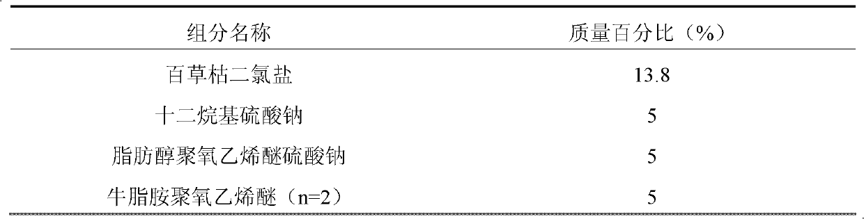 Water-soluble gel preparation containing paraquat dichloride