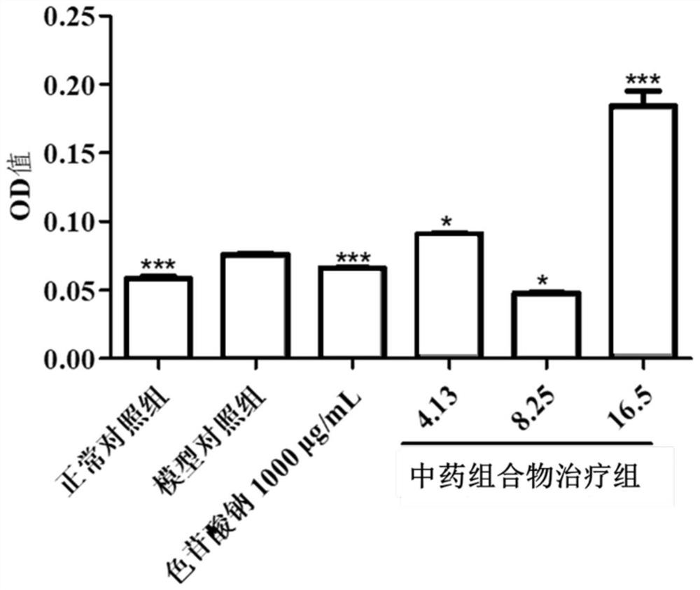 Traditional Chinese medicine composition for resisting skin allergy as well as preparation method and application of traditional Chinese medicine composition