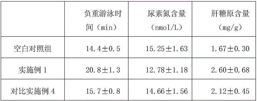 Processing method of quinoa biscuits