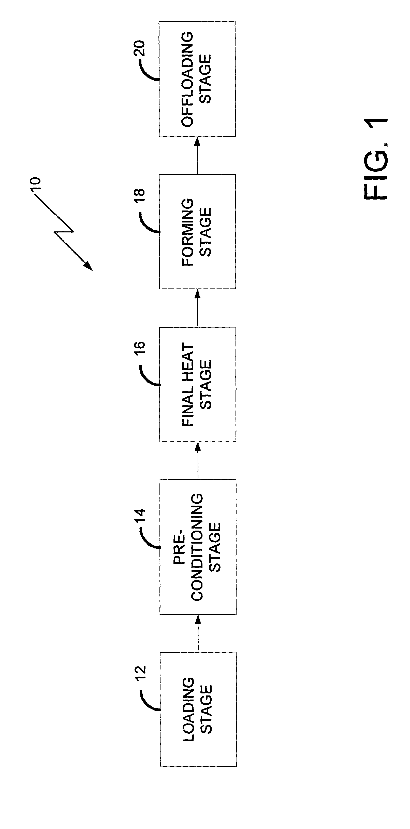 High volume production of low permeation plastic fuel tanks using parallel offset twinsheet pressure forming