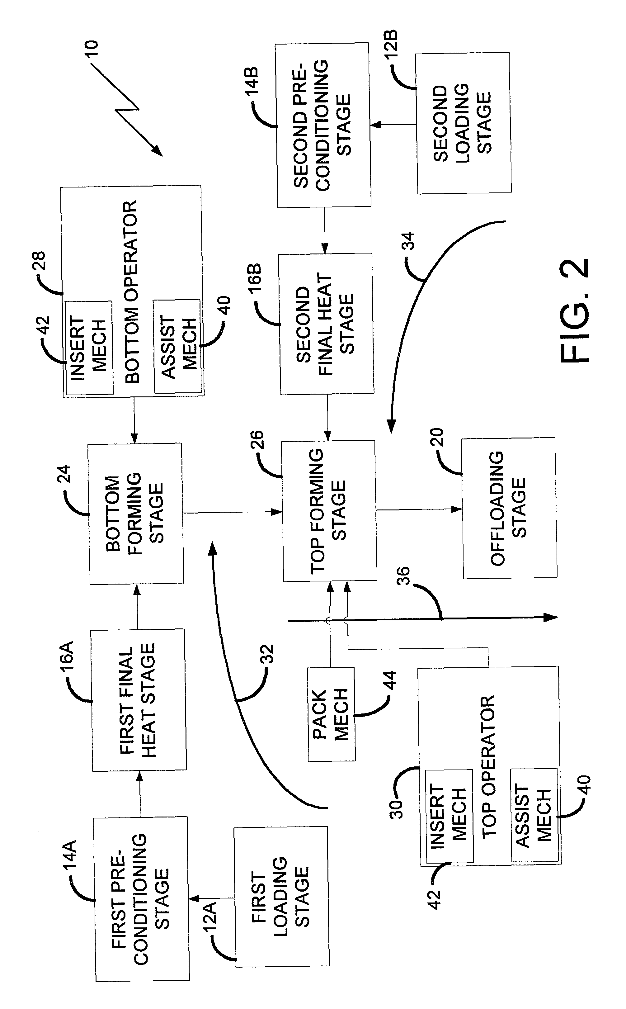 High volume production of low permeation plastic fuel tanks using parallel offset twinsheet pressure forming