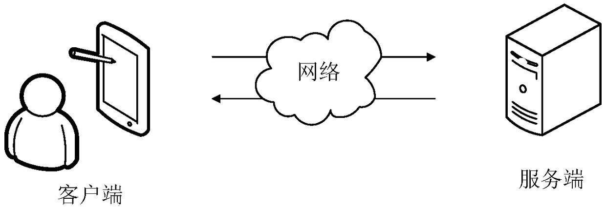 Certificate-handling method, device, computer device and storage medium based on face recognition