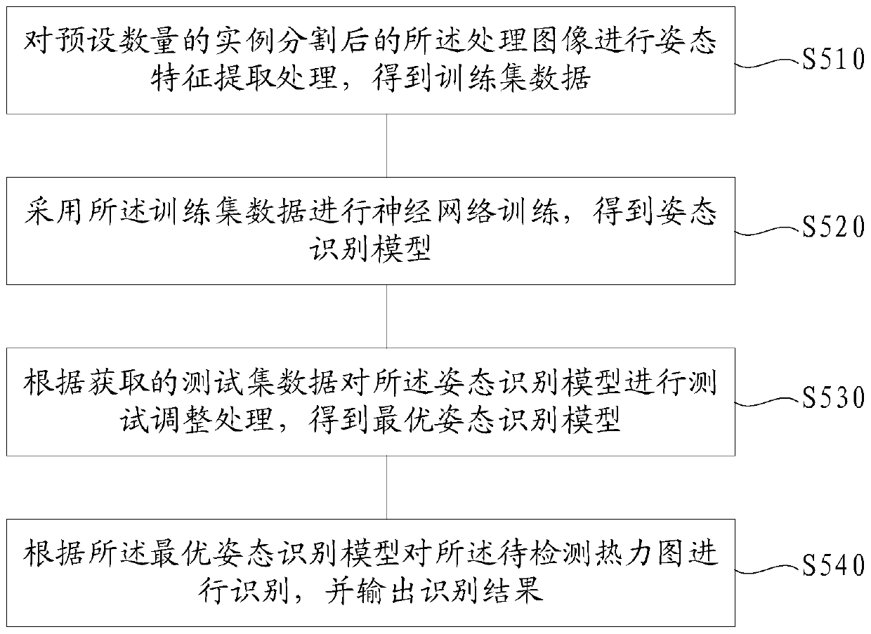 Feed supply method and system, computer system and storage medium