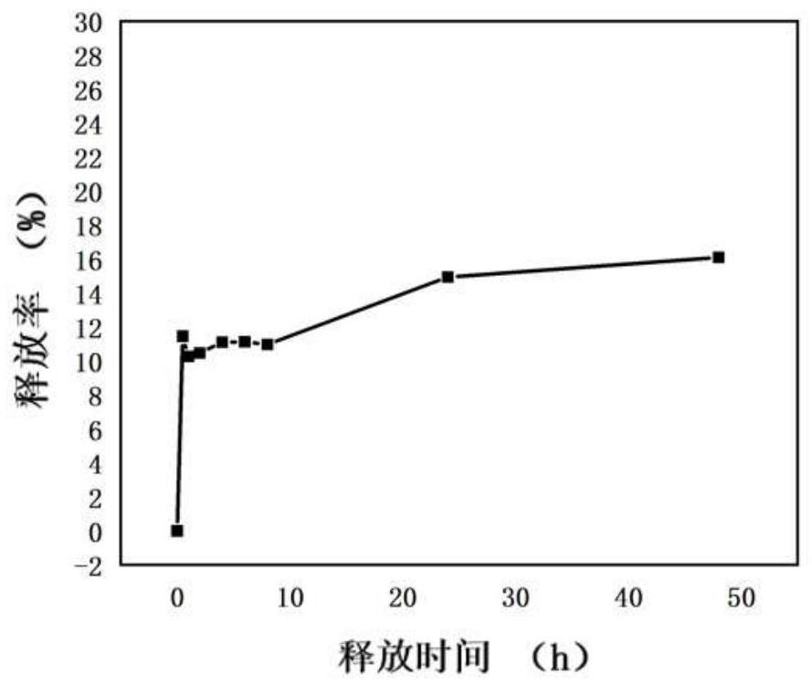 Microwave-responsive admixture active release capsule and preparation method thereof