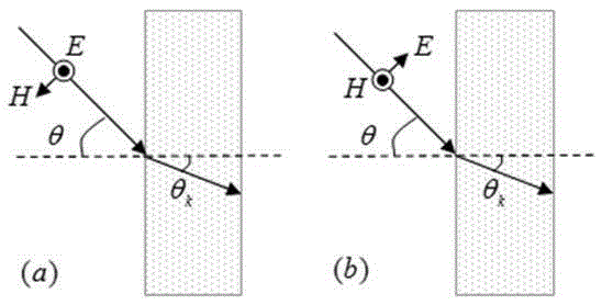 Preparation method of magnetic wave absorption patch shrinkage simulation composite material