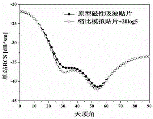 Preparation method of magnetic wave absorption patch shrinkage simulation composite material