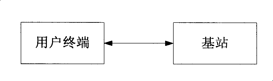 Uplink resource distributing method, system and user terminal