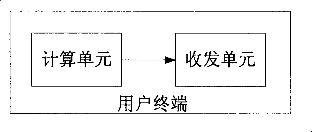 Uplink resource distributing method, system and user terminal