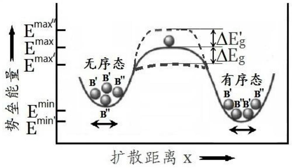 An Electric Field-Induced Method for Ordered Domain Structures in Complex Perovskites