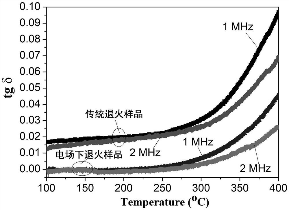 An Electric Field-Induced Method for Ordered Domain Structures in Complex Perovskites