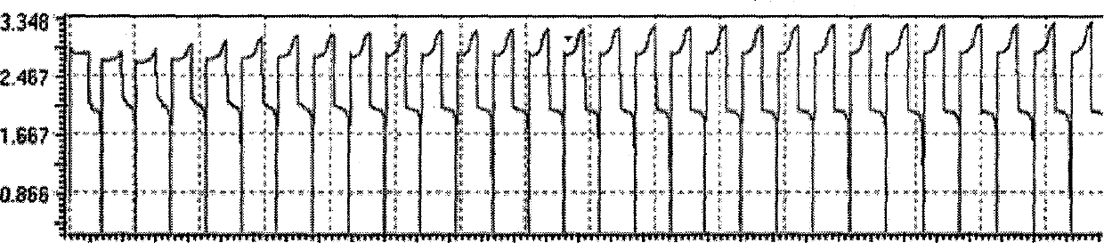 Zinc cathode electrolyte used for redox cells