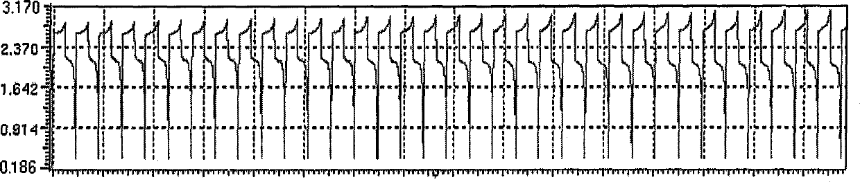 Zinc cathode electrolyte used for redox cells