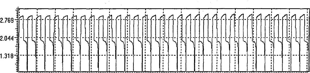 Zinc cathode electrolyte used for redox cells