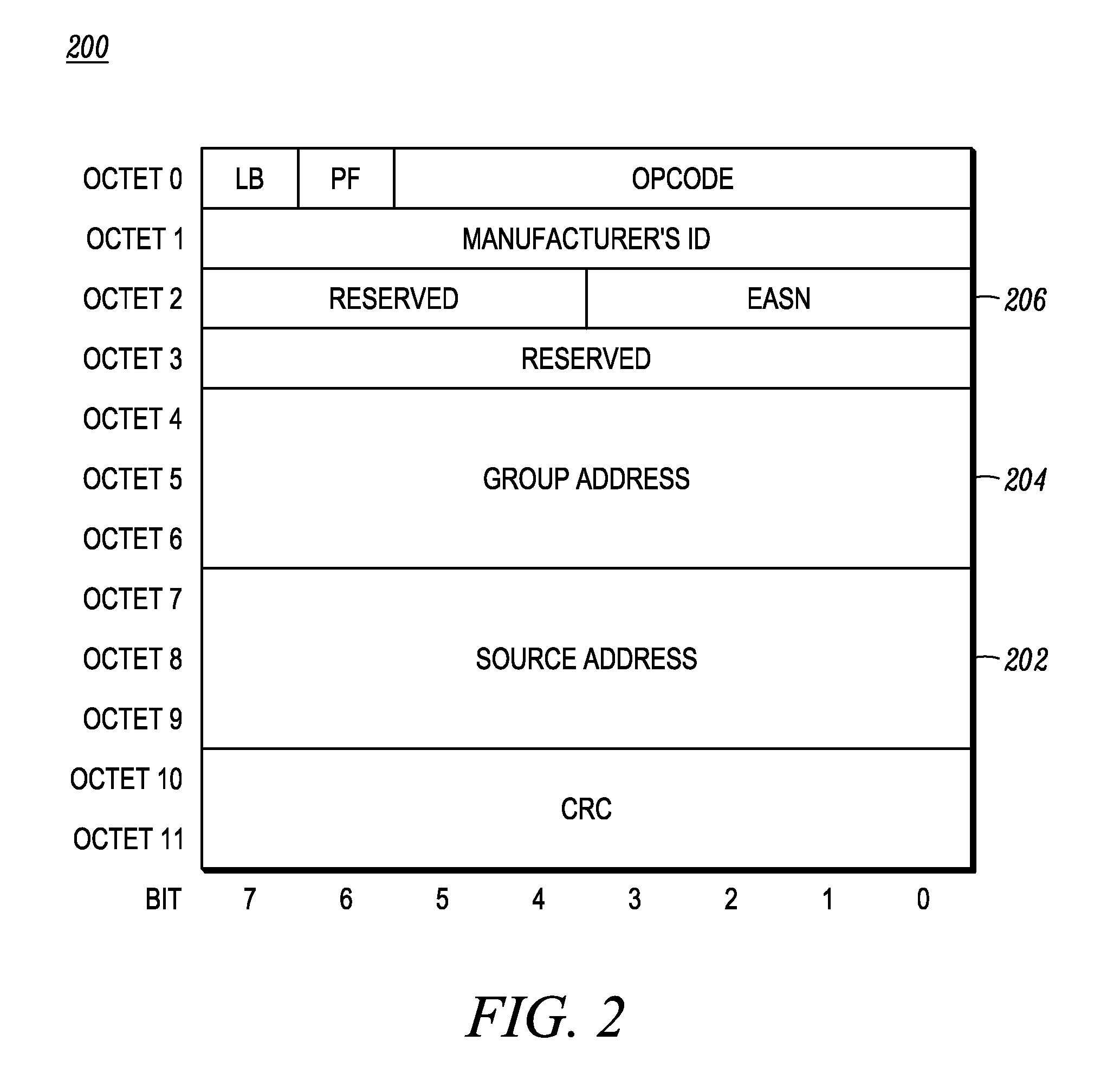 Method and system of managing emergency alarms in a wireless communications system