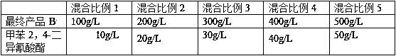 Synthesis and application of halogen-free and formaldehyde-emission-free cotton permanent flame retardant of nitrogen-phosphorus collaboration system