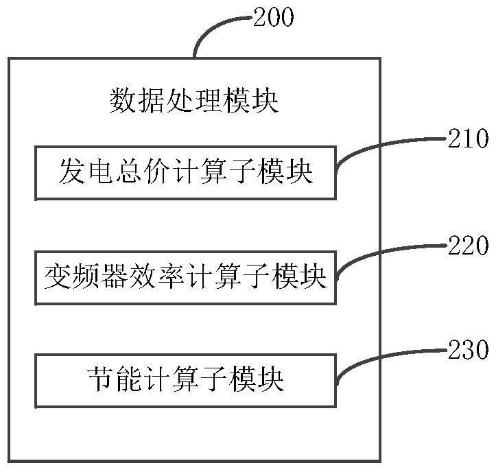 A photovoltaic air conditioner inverter power controller and control system