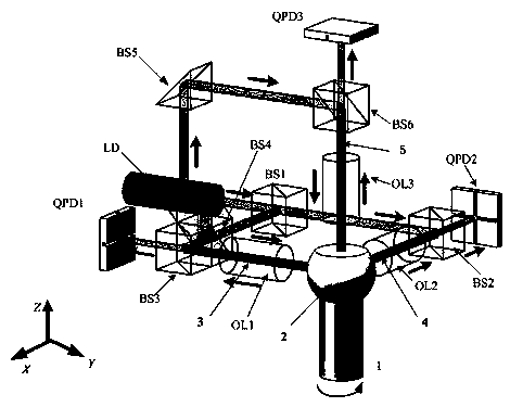 Measurement device for error motion of precision shafting and measurement method