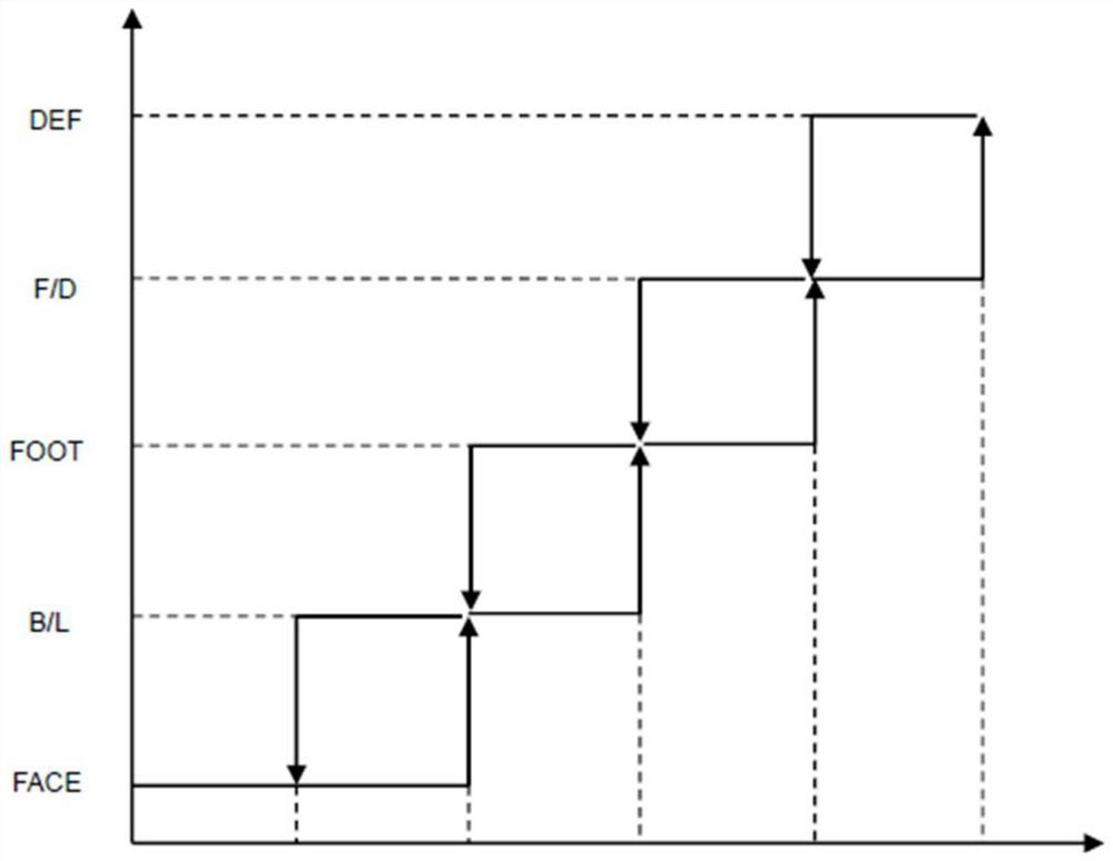 Control method for automatic demisting of automobile and automobile