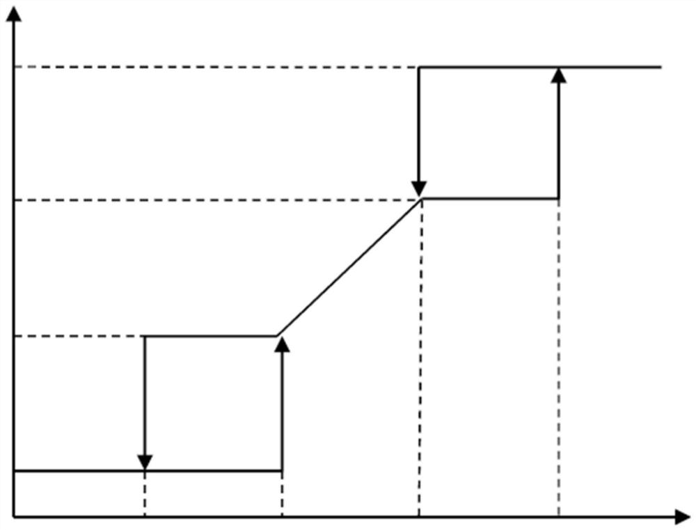 Control method for automatic demisting of automobile and automobile