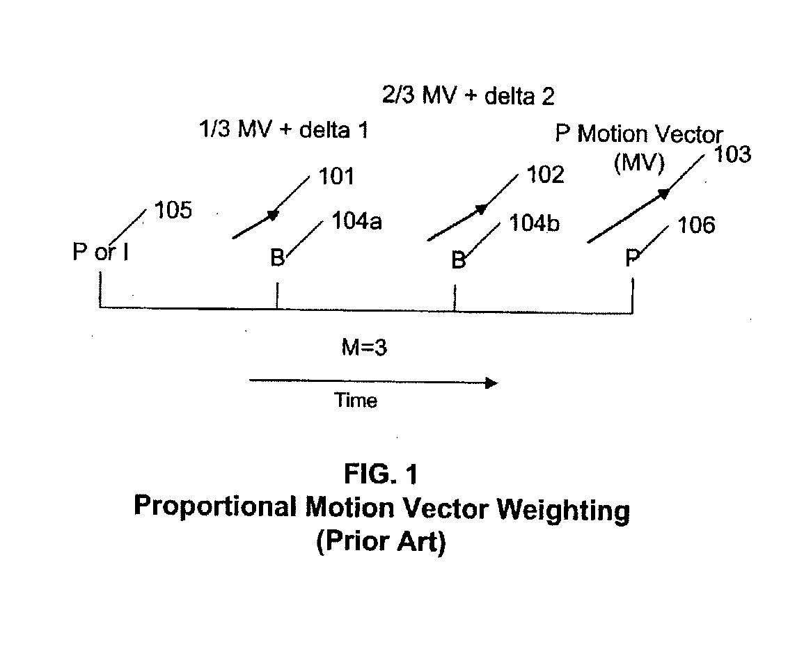 Interpolation of video compression frames