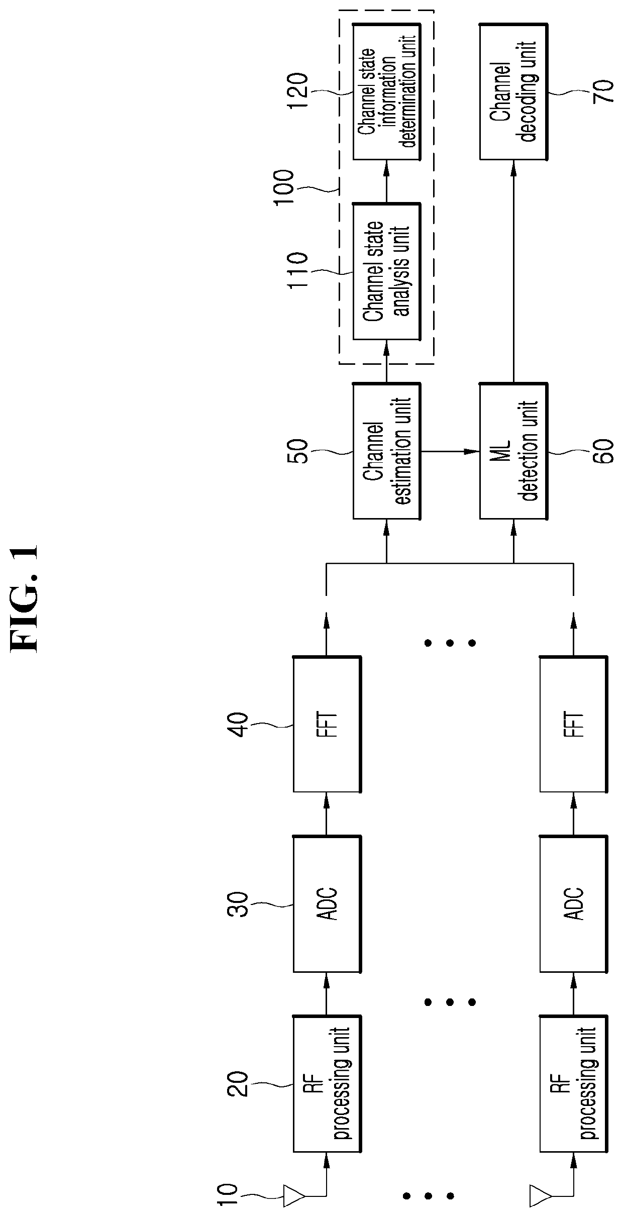 Channel state information extraction method and MIMO receiver using qr decomposition and mmib metric