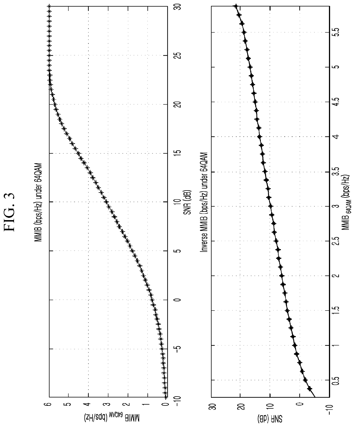 Channel state information extraction method and MIMO receiver using qr decomposition and mmib metric