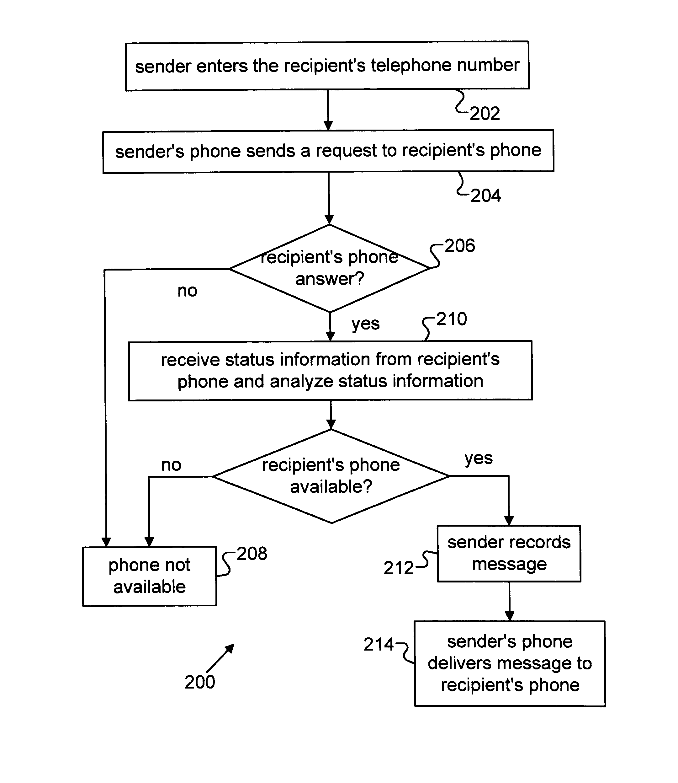 Data network based telephone messaging system